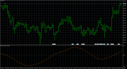 StochasticMomentum image