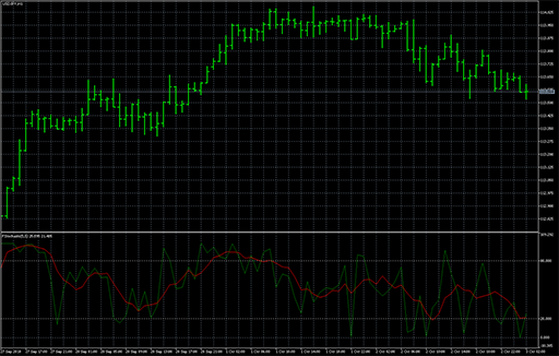 Stochastic_Fast image