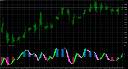 Stochastic_Histogram_Alert image
