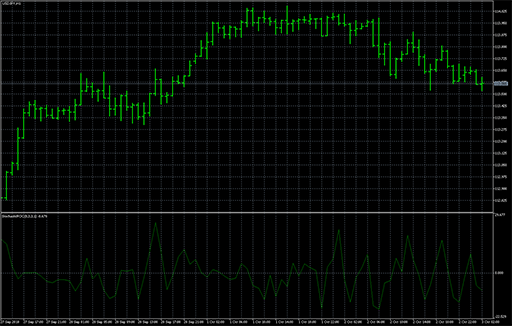 Stochastic_ROC image