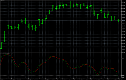 Stochastic_Slow image