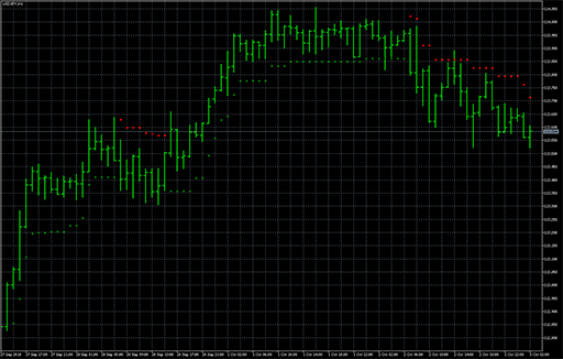 SuperTrend_Dot image