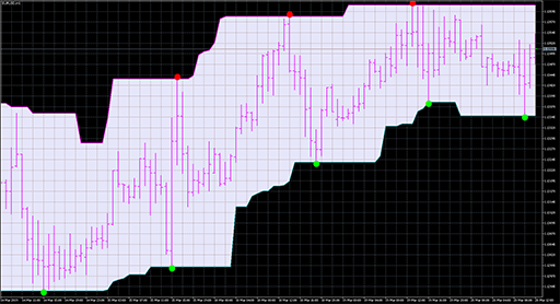 Super_Signals_Channel image