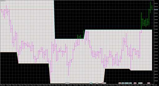 Support_and_Resistance_-_barry image