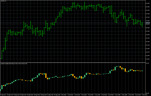 SymbolX_Candle image