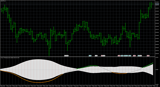 T3_floating_levels_oscillator image