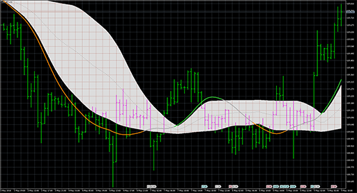 T3_floating_levels image