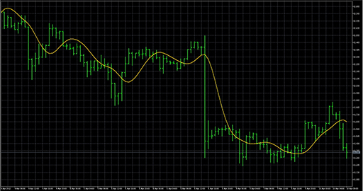 ThreePoleSuperSmootherFilter image