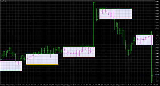 TimeZonePivots image