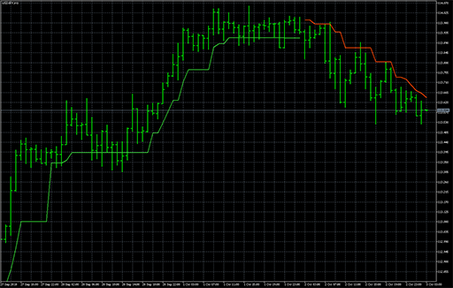 Tom_Demark_Moving_Average image