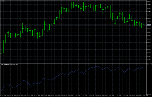 Trade_Volume_Index image