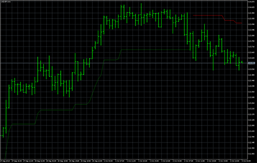 Trailing_Stop_Level image