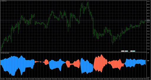 TrendContinuationFactor image