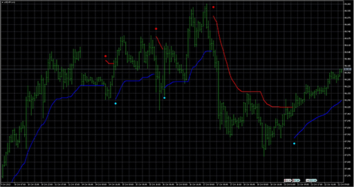 TrendEnvelopes image