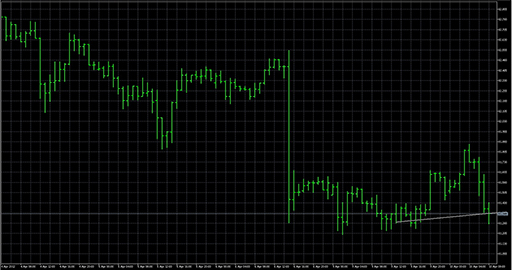 TrendLineAlert image