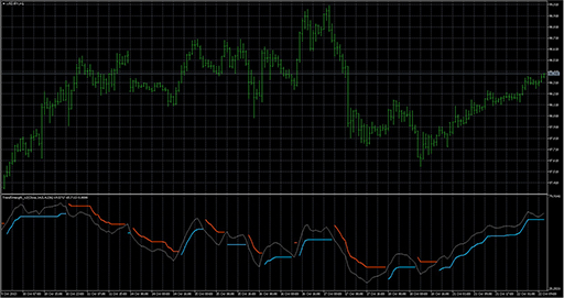 TrendStrength_v2 image