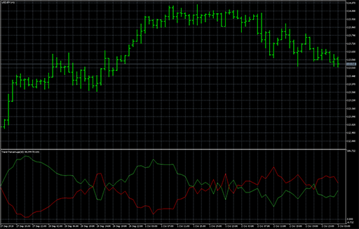 Trend_Percentage image