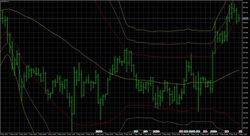 TripleBolling_Modified image
