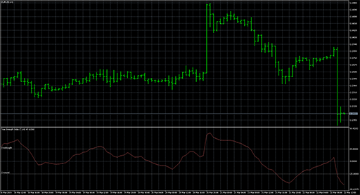 True_Strength_Index image