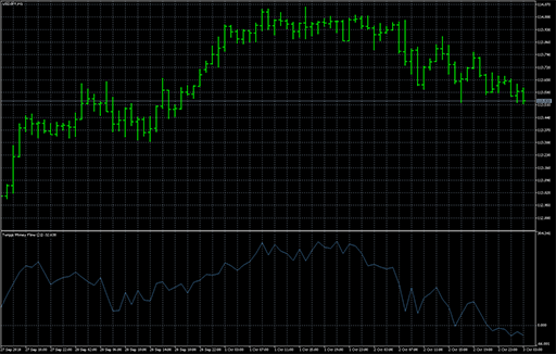 Twiggs_Money_Flow image