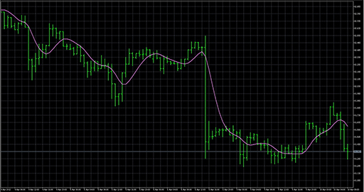 TwoPoleSuperSmootherFilter image
