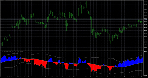 UniversalOscillator image