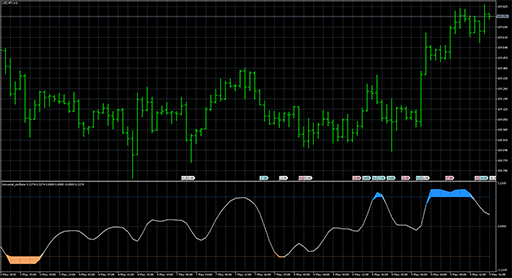 Universal_oscillator image