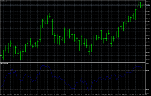 Unsmoothed_RSI image