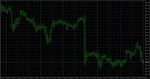 VGridLine_Intraday_X8 image