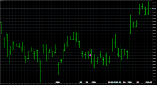 VWAP_Custom_Position image