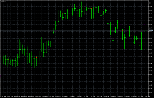 Valid_Swing_HighLow image