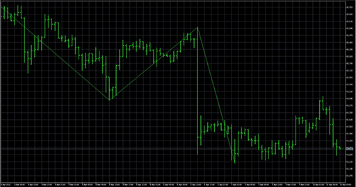 VininI_FractalsTrend_MTF image