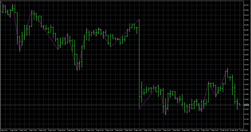 VininI_FractalsTrend image