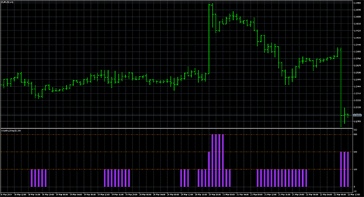 Volatility2Step image