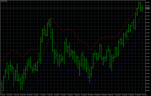 Volatility_Band image