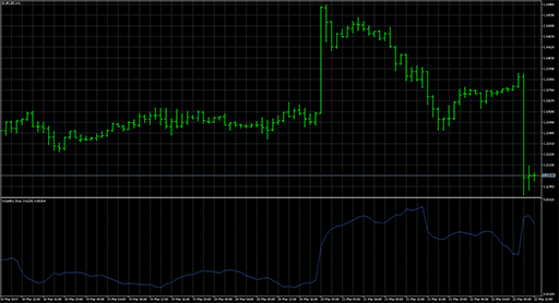 Volatility_Stop_Oscillator image