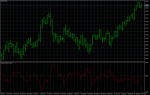 Volatility_indicator image