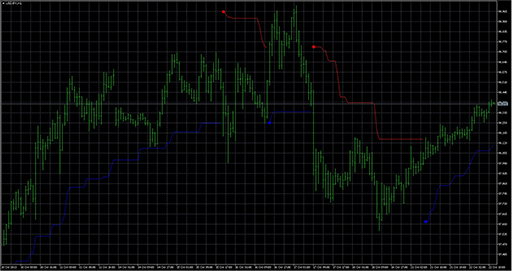 Volty_Channel_Stop image