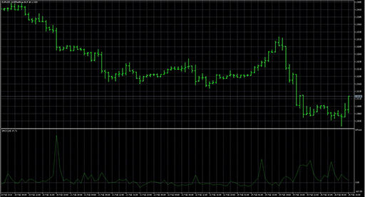 VolumeRateOfChange image