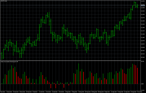 Volume_Accumulation_Percentage image