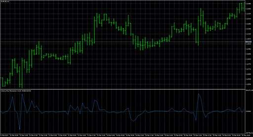 Volume_Price_Momentum_Oscillator image