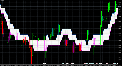 Volume_Weighted_MA_Digit_System image