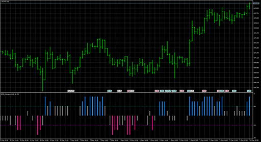 WPR_Histogram_Round image