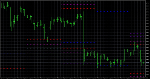 WaddahAttarFibo image