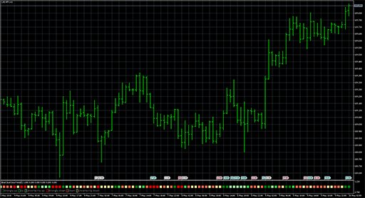 XBarClearCloseTrend image