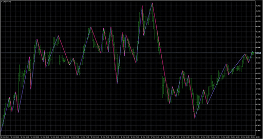 ZigZagOnHeikinAshi image