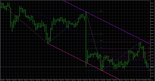 ZigZagOnParabolic_Fibo_Channel image