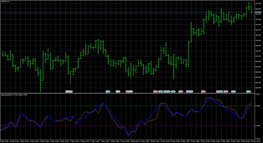 ZigZag_DeMarker image