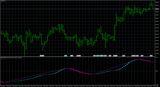 ZigZag_MACDCandle image