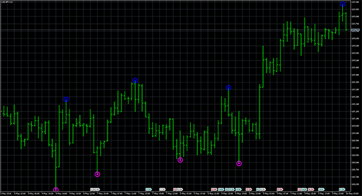 ZigZag_NK_Arrows image